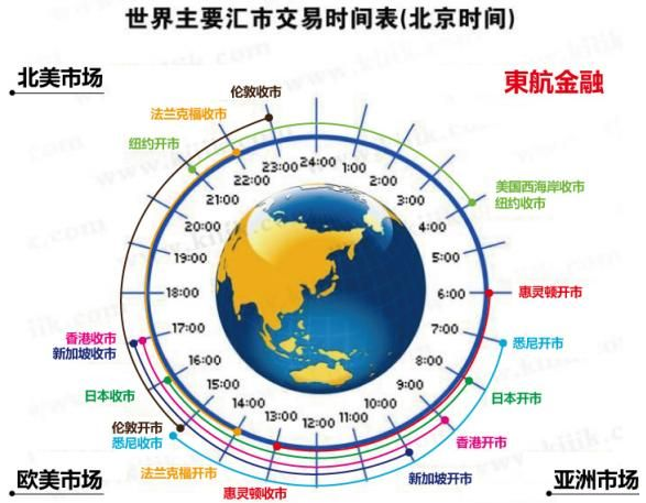 外汇市场